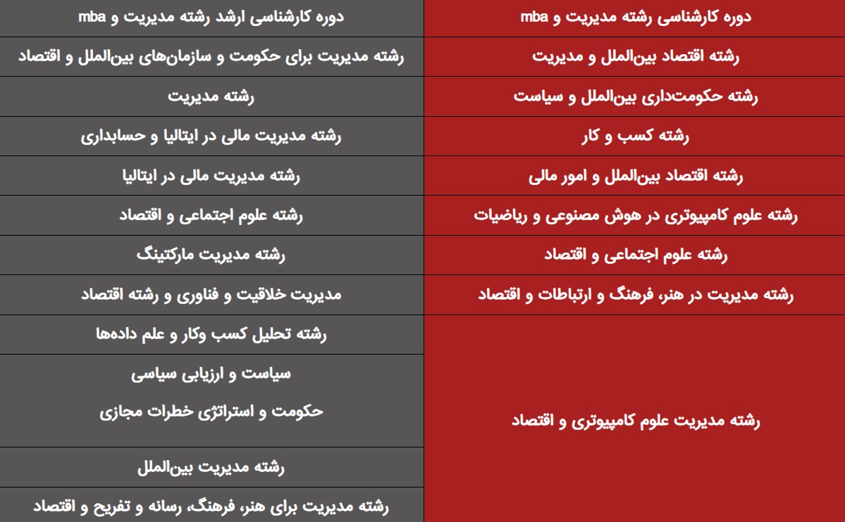 رشته های مدیریت بوکونی