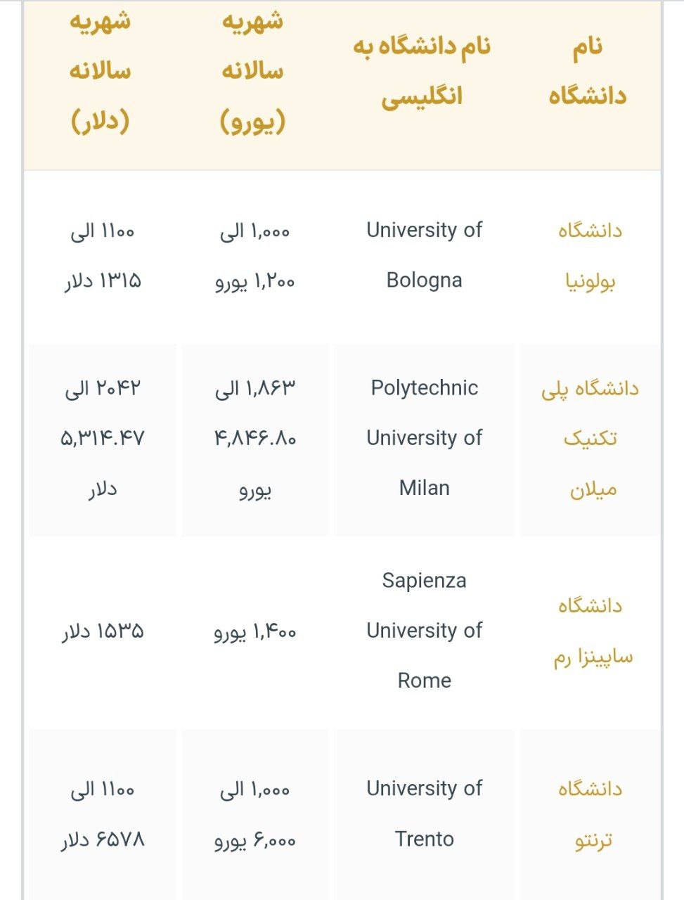 هزینه تحصیل دانشگاه های ایتالیا