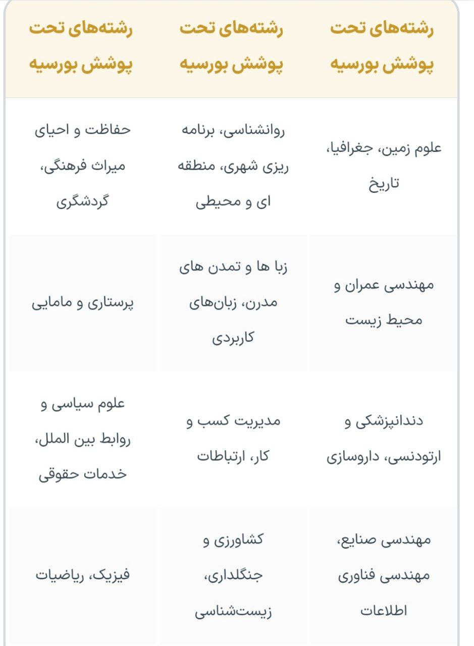 بورسیه دانشگاه های ایتالیا